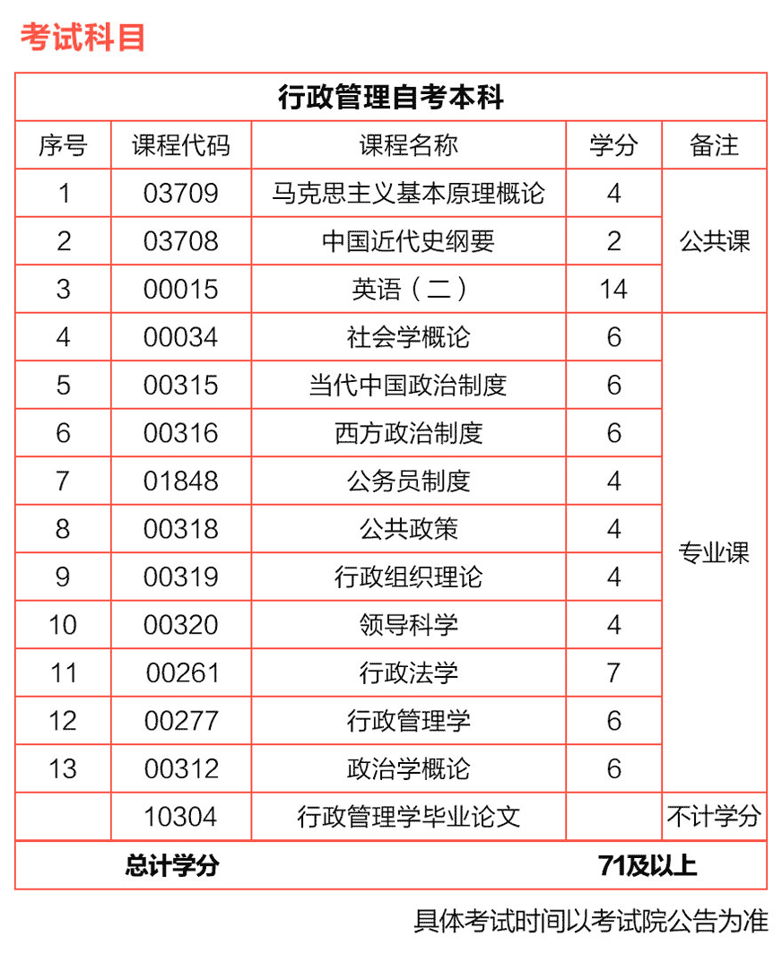 自考專科有什么專業(yè)(自考專科報(bào)名官網(wǎng)入口2024)-圖1