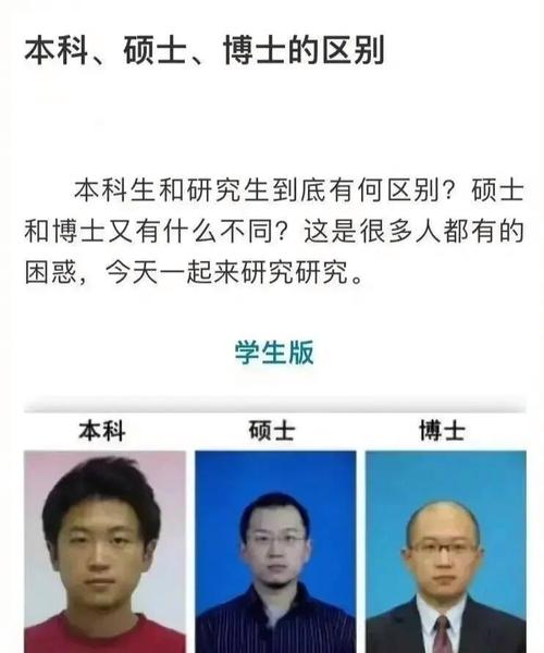 碩士與博士哪個級別高(研究生三年需要花多少錢)-圖1
