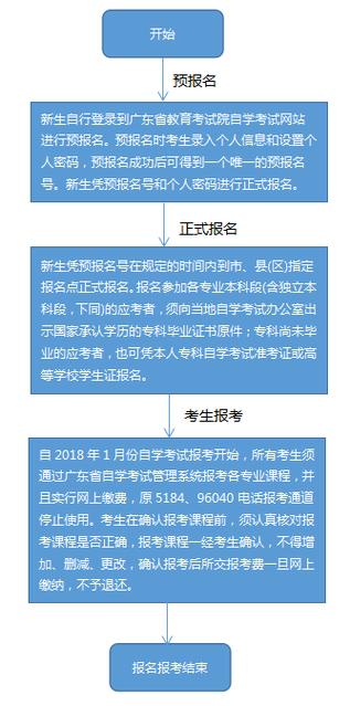 中專考大專去哪里報名(大專30天拿證)-圖1