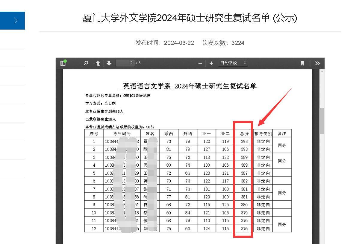 研究生考試總分都是500分嗎(中國考研網)-圖1