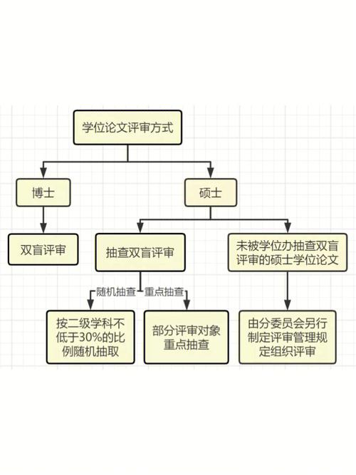 研究生碩士博士的先后順序(研究生學歷高還是碩士高)-圖1