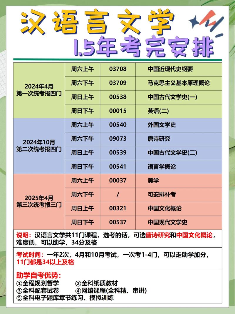 安徽自考科目(安徽自考報名流程)-圖1