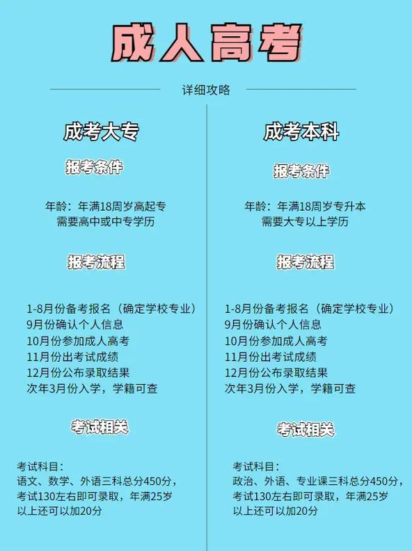 成人高考可以考編制嗎-圖1