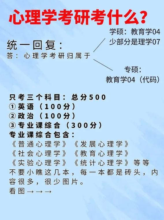 考研總分都是500嘛(最容易考上的考研專業(yè))-圖1