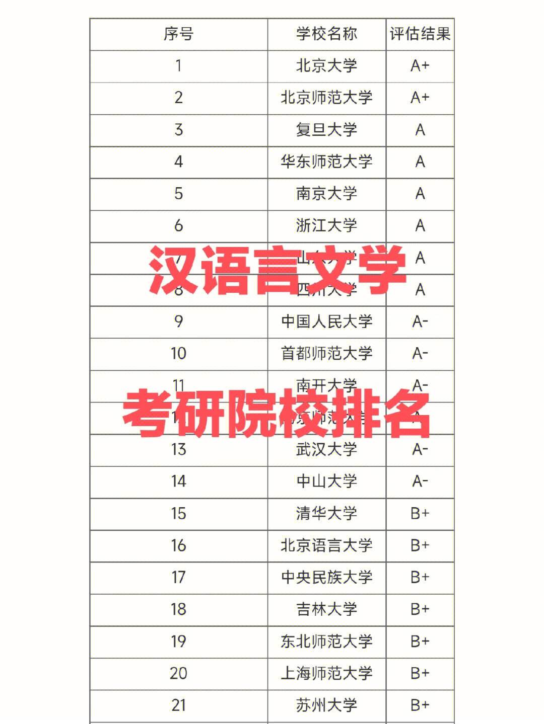 漢語言文學考研最容易的學校(文學考研只求上岸的學校)-圖1