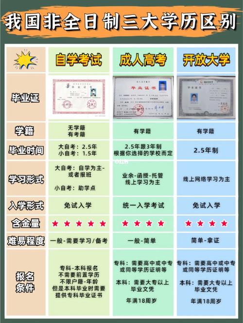 非全日制本科怎么報名(成人本科)-圖1