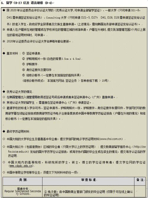 碩士研究生如何申請讀博士？-圖1