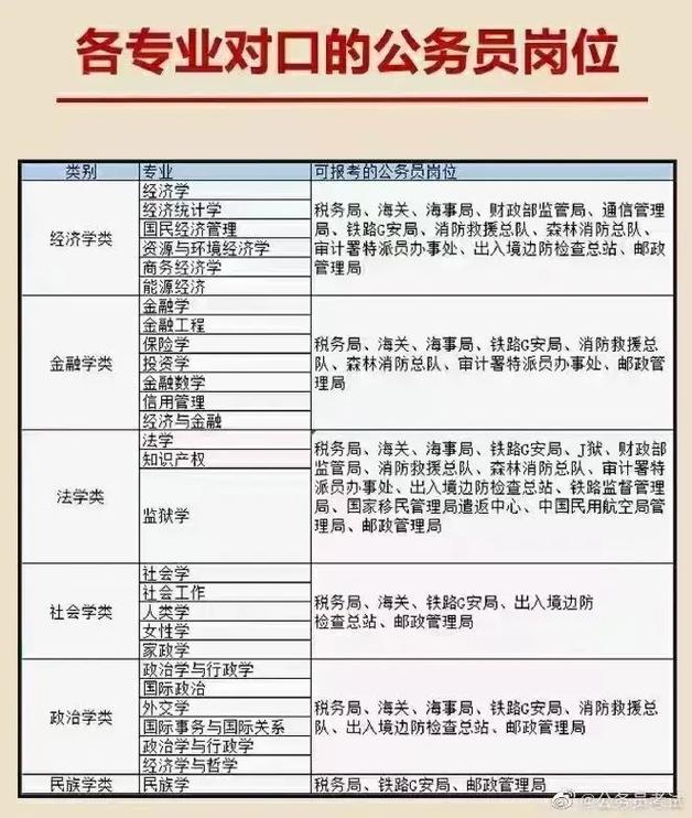 跨專業考研推薦的十大專業(考研最好的13個專業)-圖1