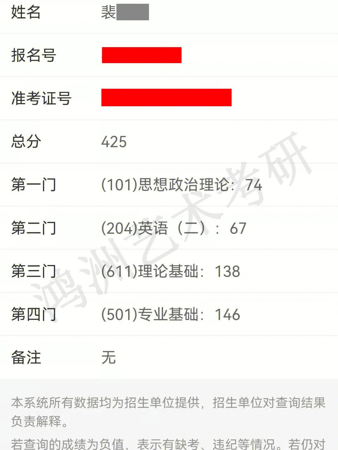 考研400分以上什么概念(考研最好的13個專業(yè))-圖1