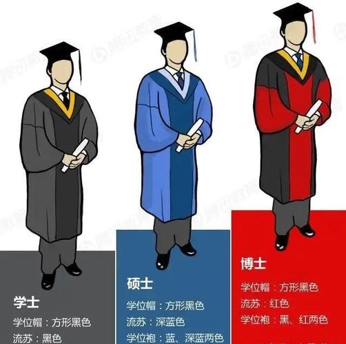 博士大還是碩士大(學歷有哪些類別)-圖1
