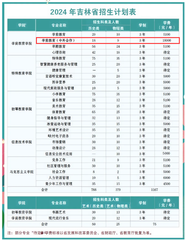 專科學費一年一般多少錢(高三復讀一年要多少學費)-圖1