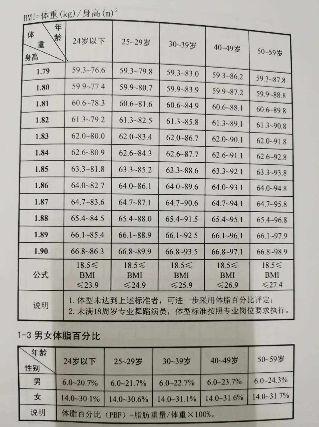 女生考部隊文職標準體重(有哪些崗位)-圖1