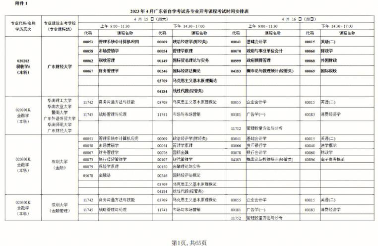 2023自考4月考試科目(2024年下半年自考考試時間)-圖1