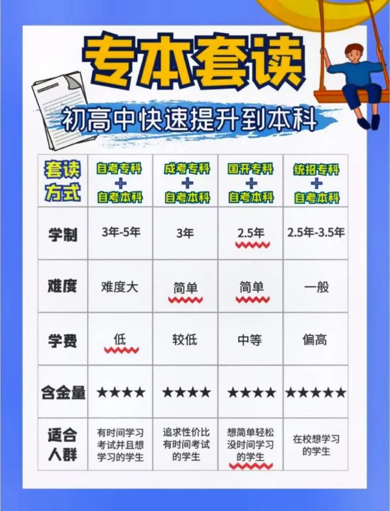 大專升本科要讀幾年(怎么專升本)-圖1
