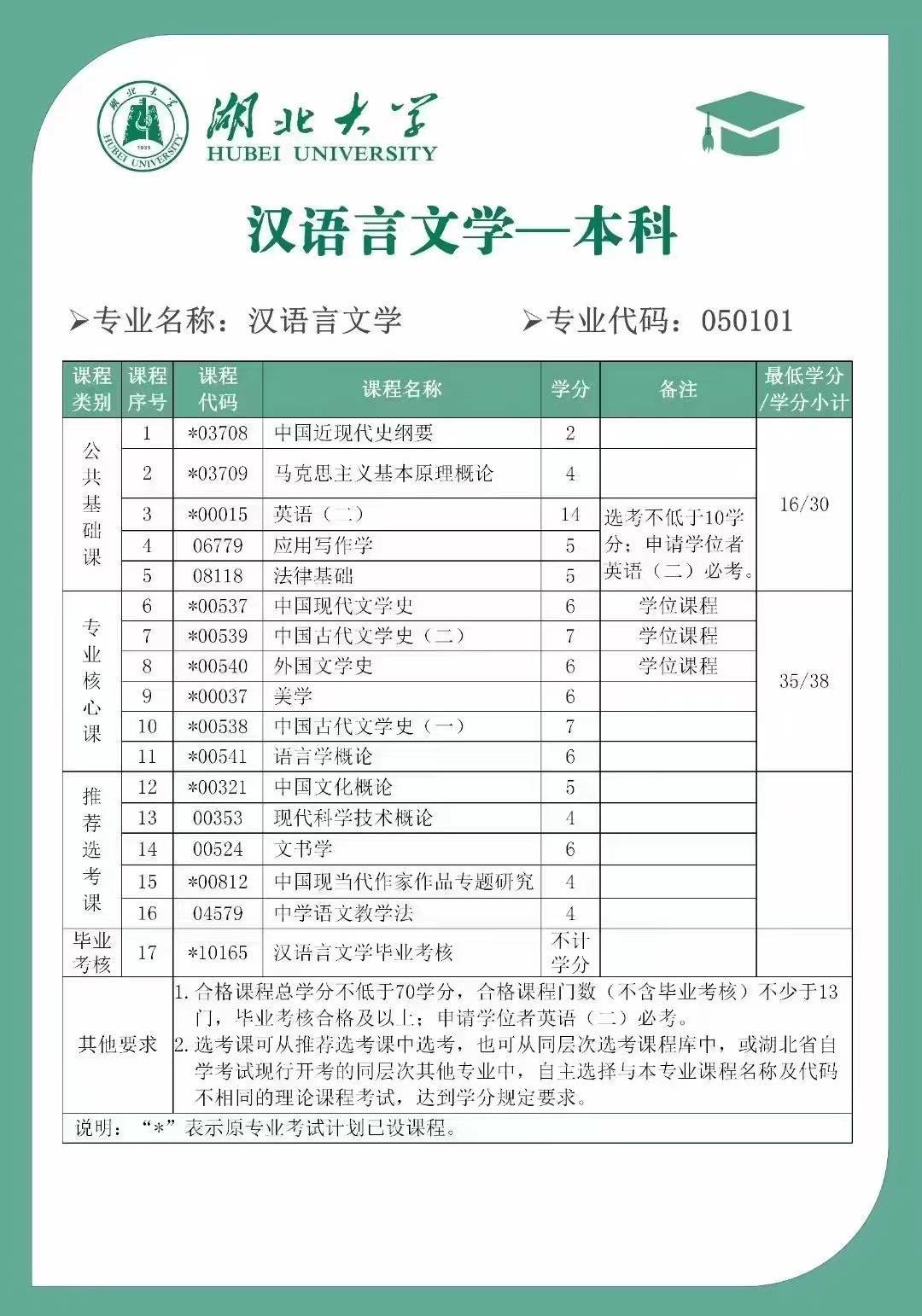 自考本科科目(自考有中醫(yī)學(xué)專業(yè)嗎)-圖1