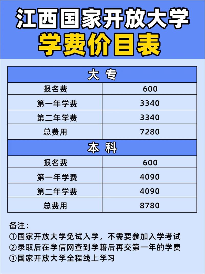 國開大學大專學費是多少(附價目表2024)-圖1
