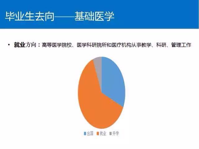 張雪峰談基礎醫學研究生就業方向-圖1