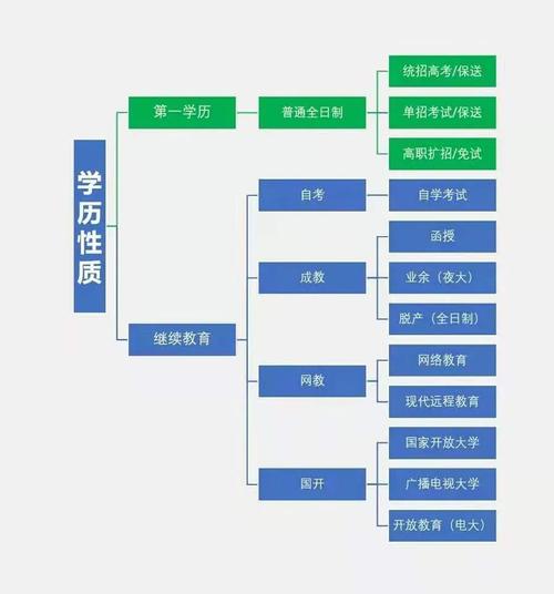 學力與學歷的區別(同等學力申碩意義大嗎)-圖1