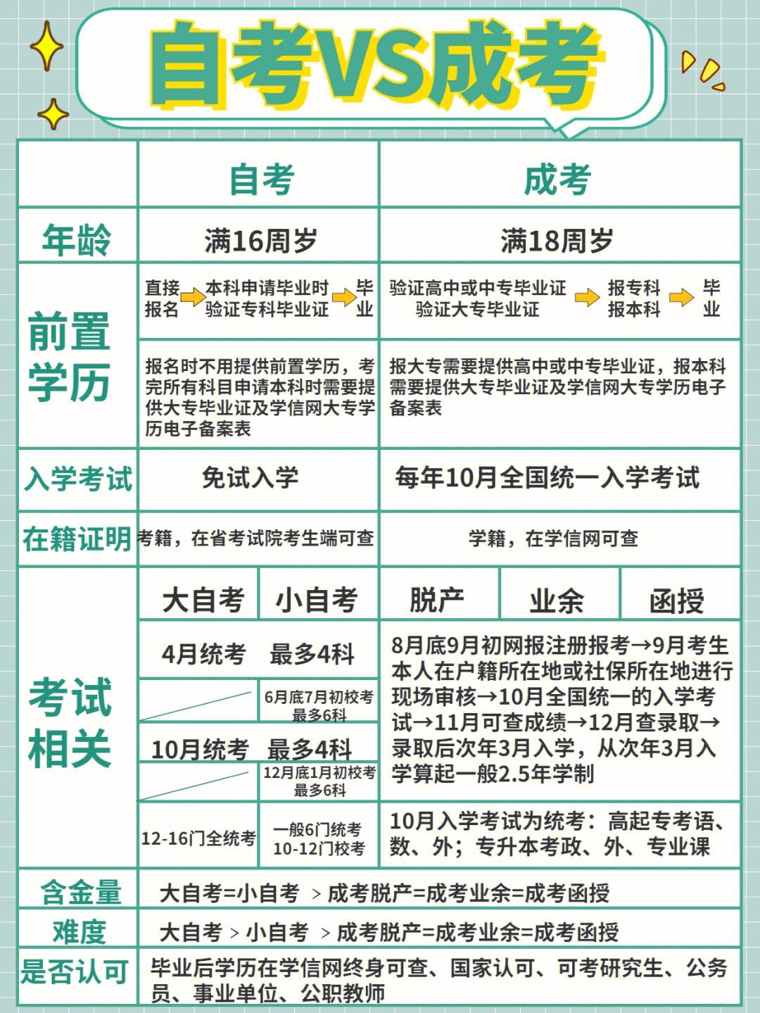 自考專升本和獨立本科段區(qū)別(專升本小自考)-圖1