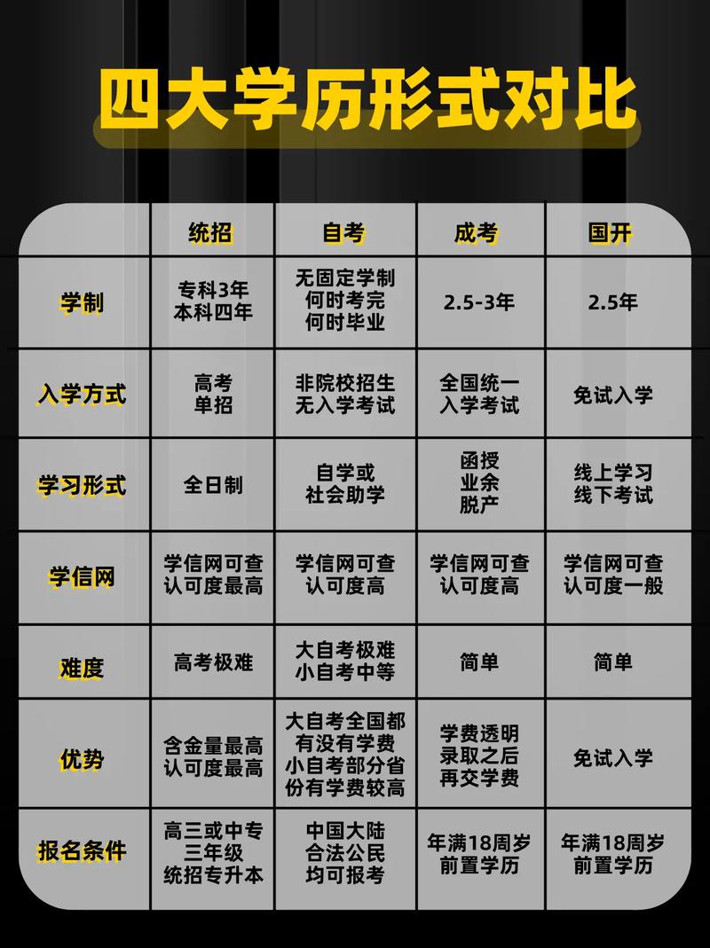升學歷的正規機構有哪些(初中文化如何提升學歷)-圖1