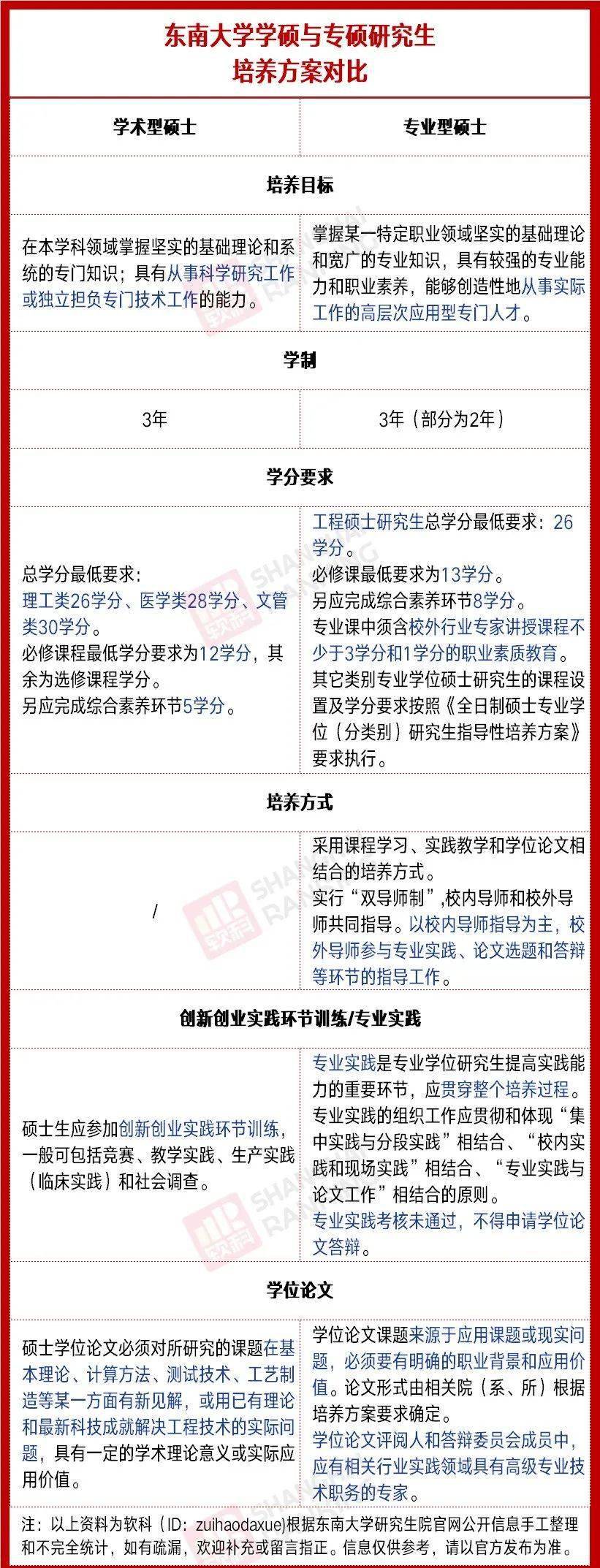 張雪峰老師談專碩還是學碩好？有什么區別？-圖1
