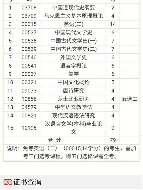 漢語言文學自考最難的課程(初中文憑怎么報考成人大專)-圖1
