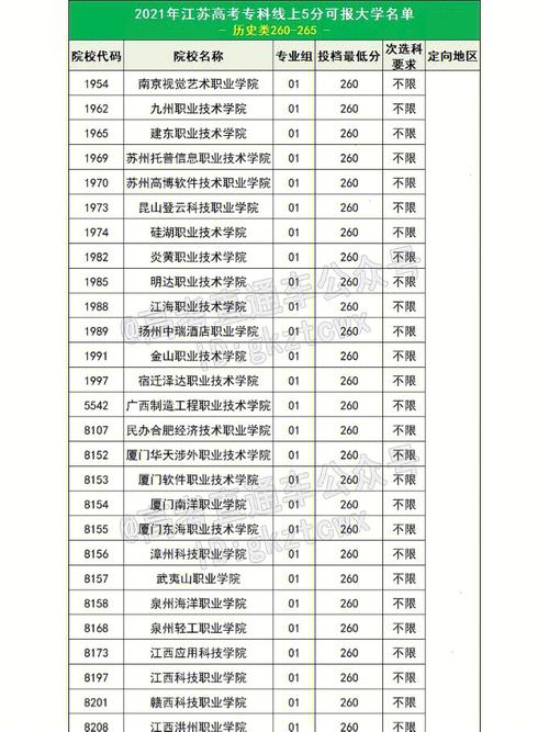 大專要多少分才能考上(公辦專科學(xué)校錄取分?jǐn)?shù)線)-圖1