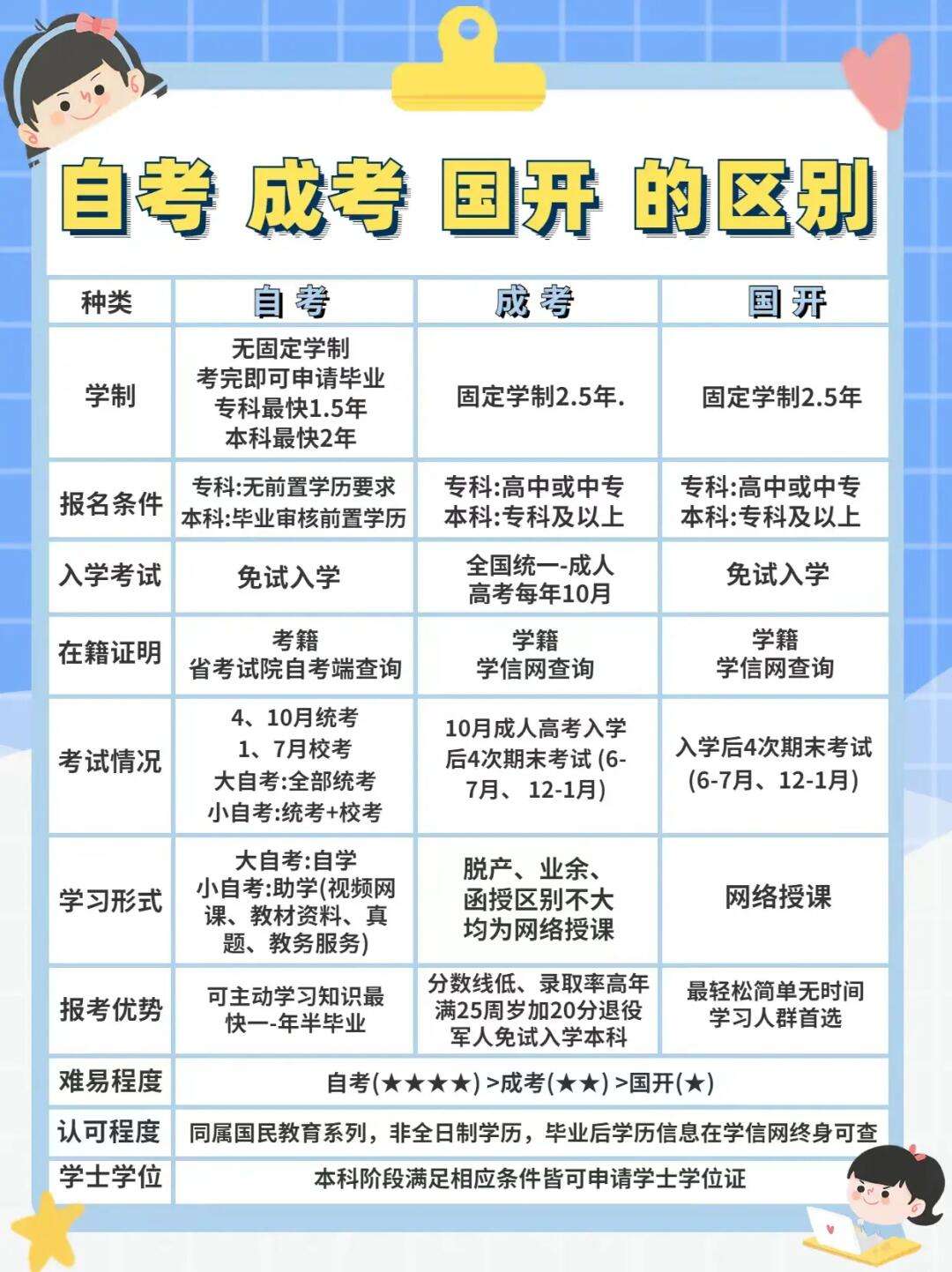自考本科與成人本科區(qū)別(自考本科報(bào)名時(shí)間2024年)-圖1