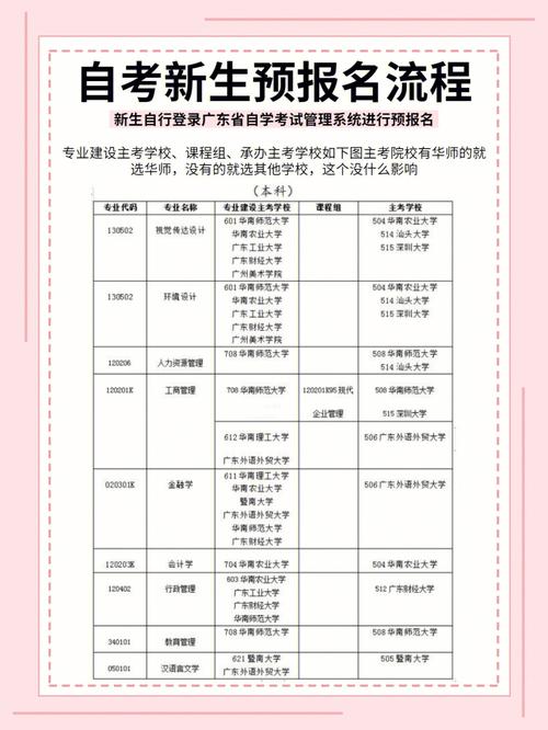 初二輟學(xué)沒讀完怎么自考提升學(xué)歷？-圖1