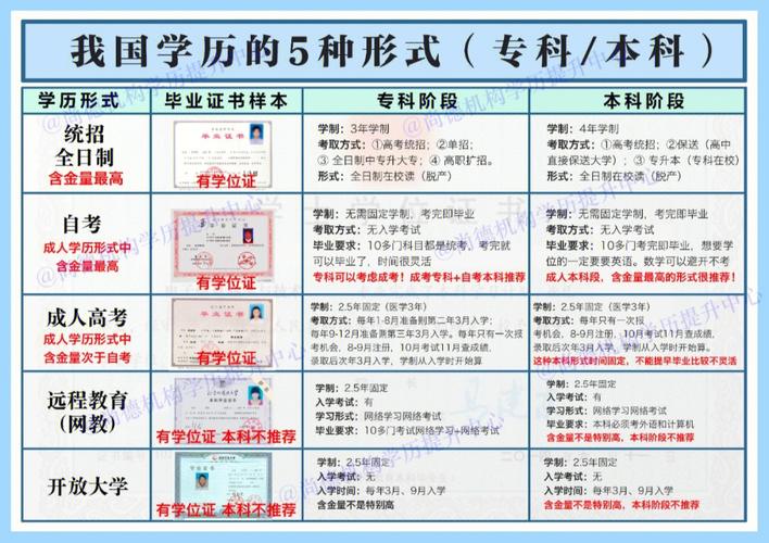 是自考好還是函授好(函授大專報名入口官網)-圖1