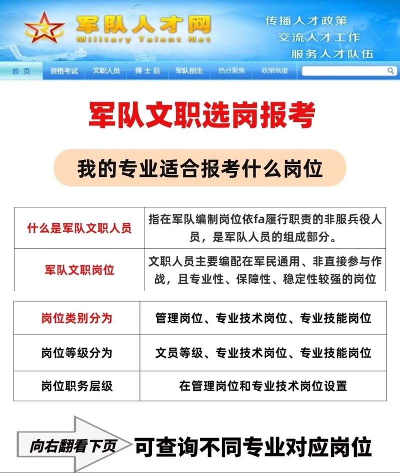 考部隊文職對身體有什么要求 有哪些崗位-圖1