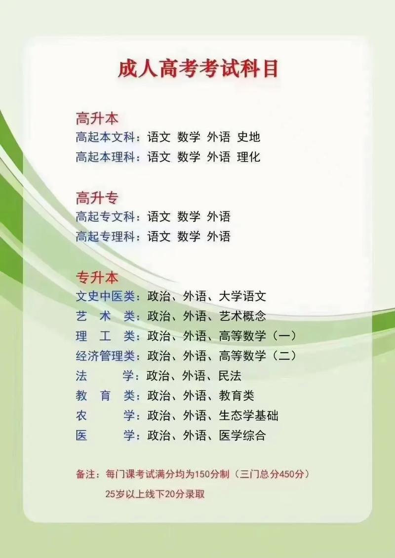 高起本需要幾年(一年制函授本科)-圖1