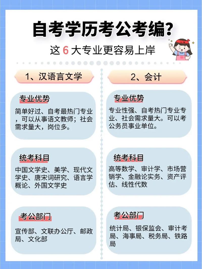 自學考試是什么學歷(自考機構不給退費怎么辦)-圖1