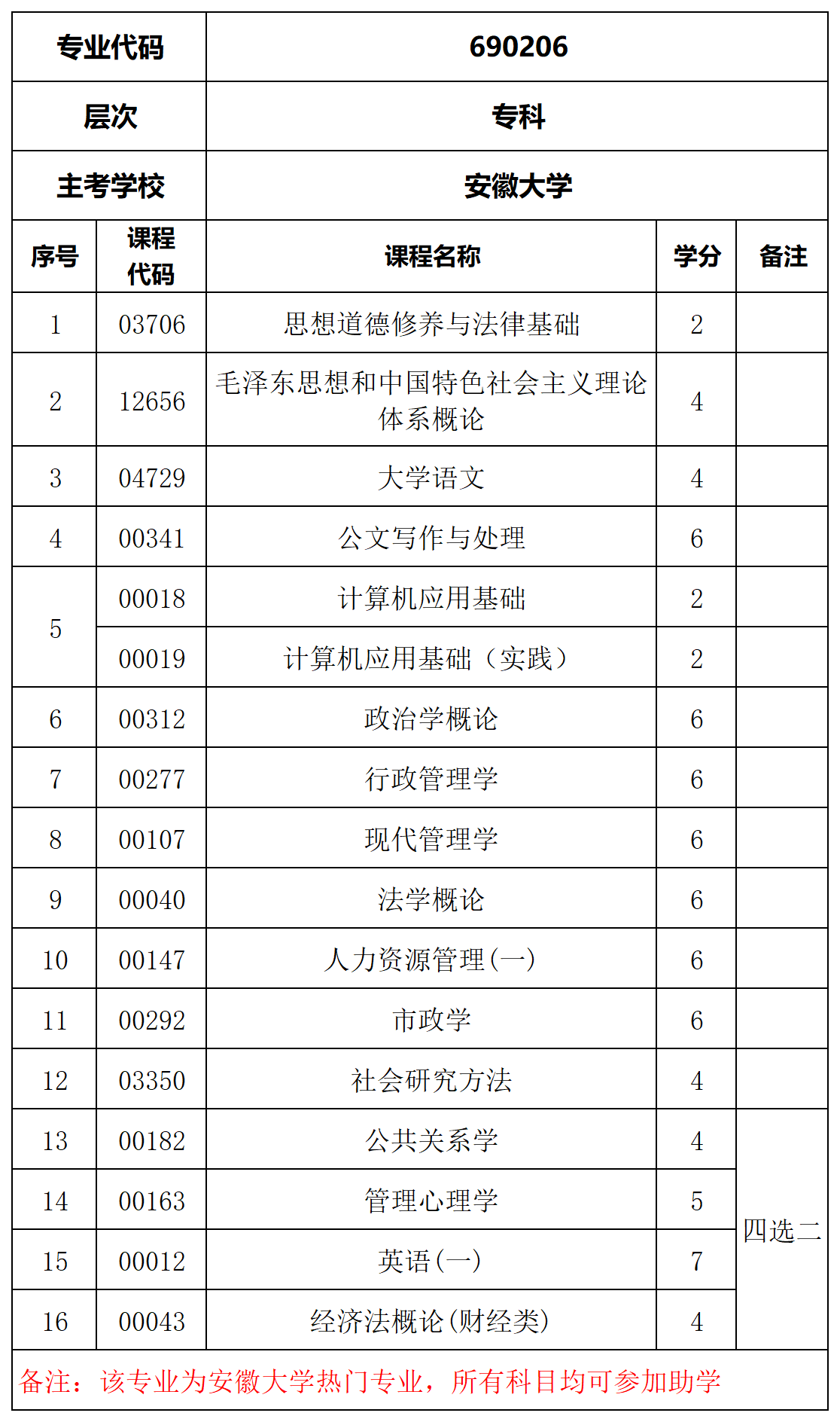自考行政管理專業有哪些科目(自考機構不給退費怎么辦)-圖1