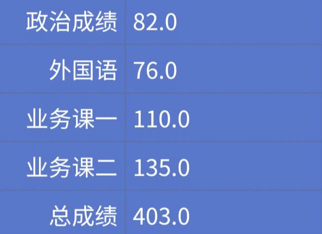 工科考研350分什么水平(工科考研一般多少分就穩(wěn)了)-圖1