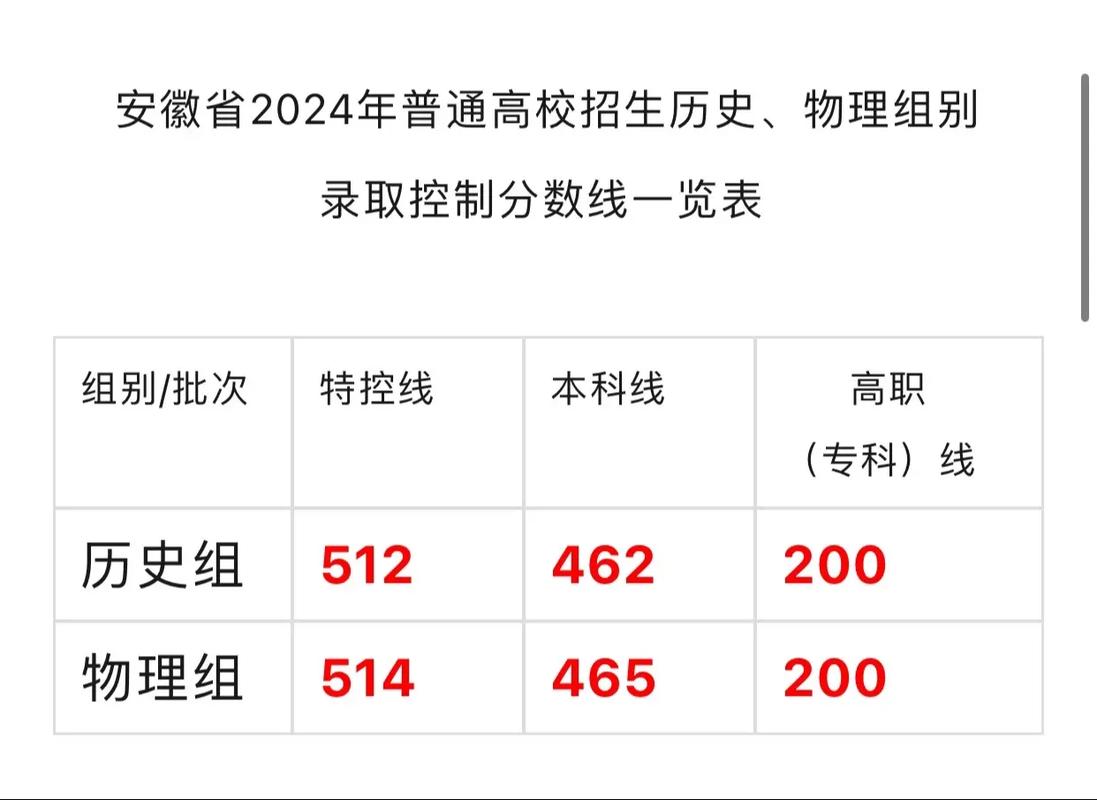 2024年高考分數線一本和二本分數線多少(花5000元叫機構填高考志愿)-圖1