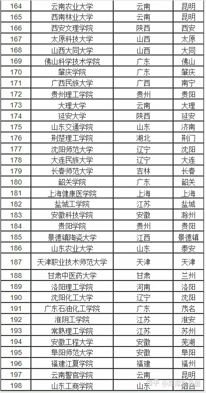 全國(guó)二本大學(xué)分?jǐn)?shù)線(二本全國(guó)排名學(xué)校)-圖1