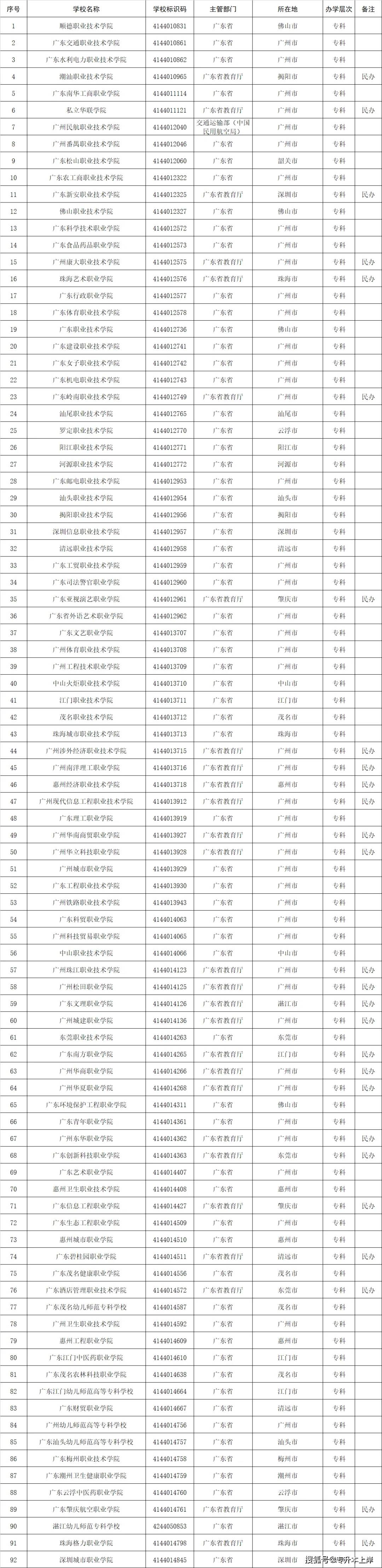 云南專科學(xué)校排名前十公辦(云南5年制大專學(xué)校排名)-圖1