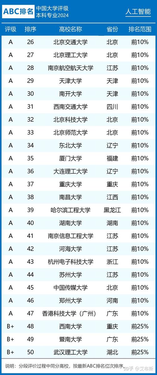 人工智能專業大學排名(人工智能工程師月薪多少)-圖1