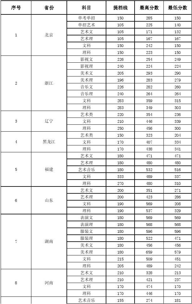 北京吉利大學分數線(吉利學院王牌專業有哪些)-圖1