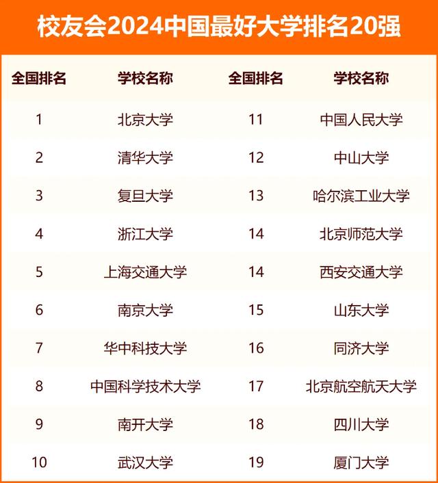 全國(guó)一本大學(xué)(全國(guó)一本院校名單及錄取分?jǐn)?shù)線)-圖1