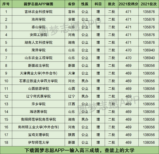 470分理科能上什么好大學(青島理工最吃香的專業)-圖1