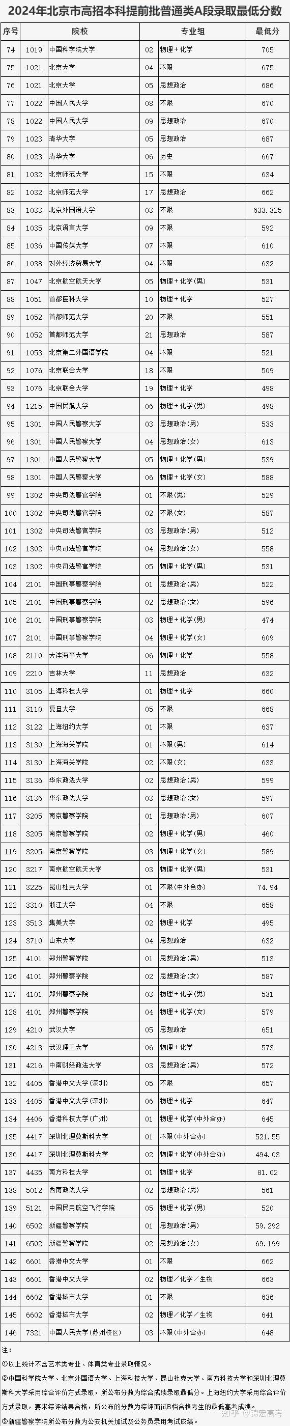 北大錄取分數線(北京戶口上清華北大要多少分)-圖1