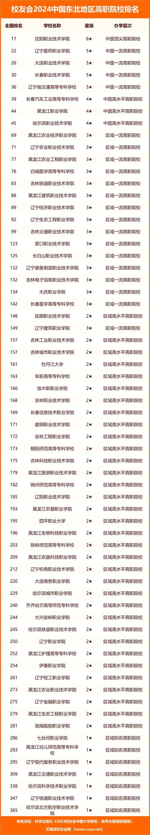 東北大學排名(波士頓最好的五所大學)-圖1