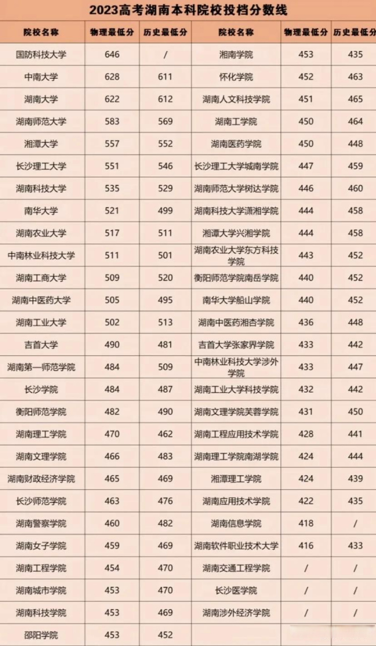 今年高考分?jǐn)?shù)線一本(2008年本科線分?jǐn)?shù)線)-圖1