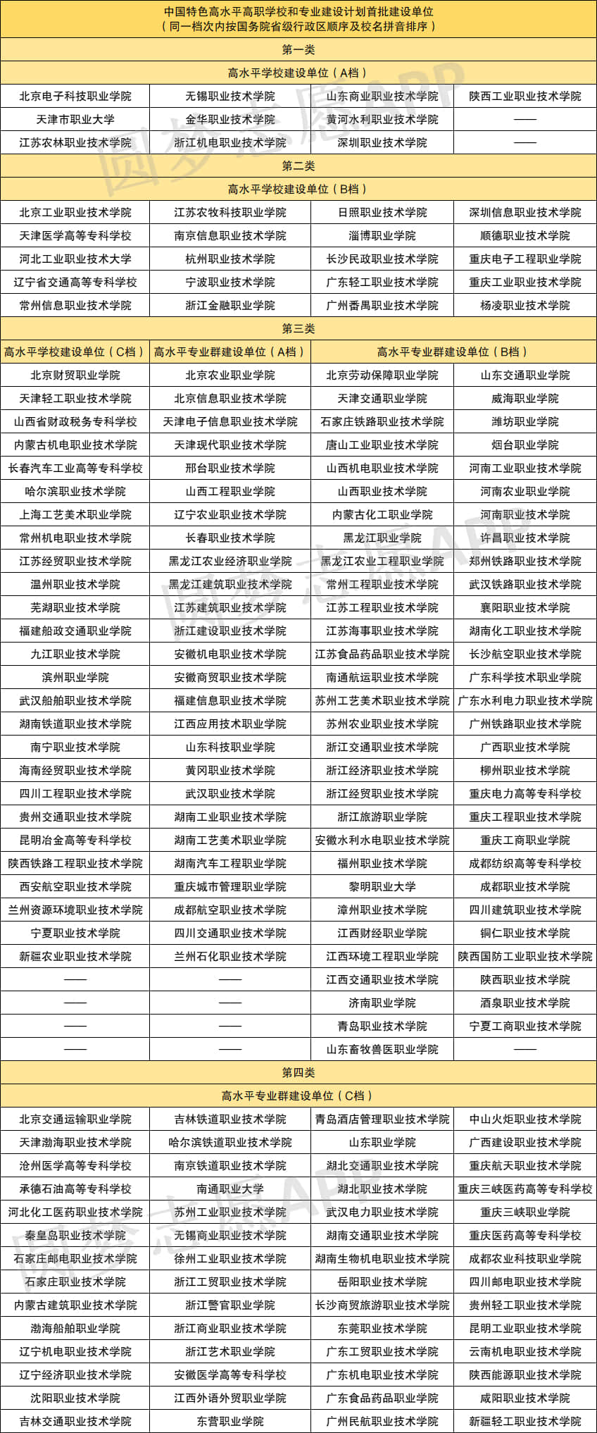 300分能上什么?？拼髮W(穩上的公辦有哪些)-圖1