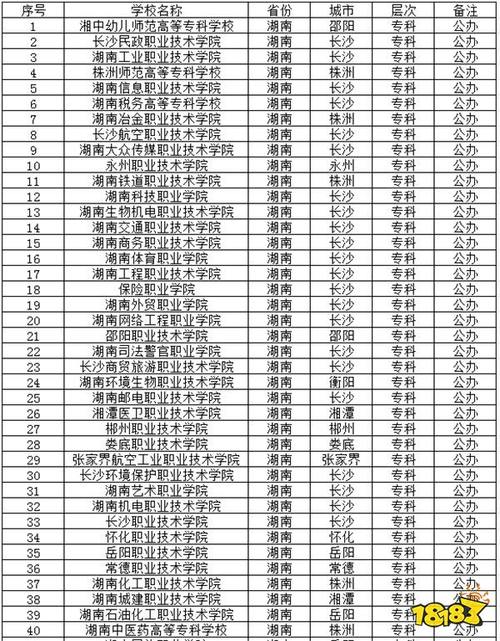 湖南省專科學校排名(湖南交通職業技術學院介紹)-圖1
