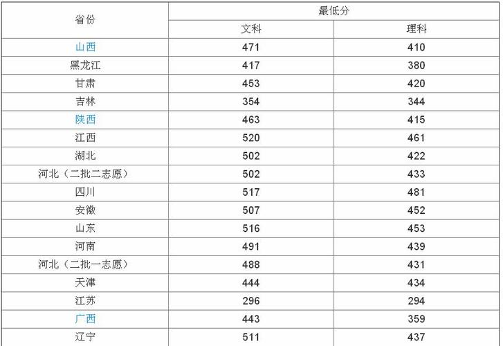 河北科技大學理工學院分數線(河北科技大學三本院校叫什么名字)-圖1