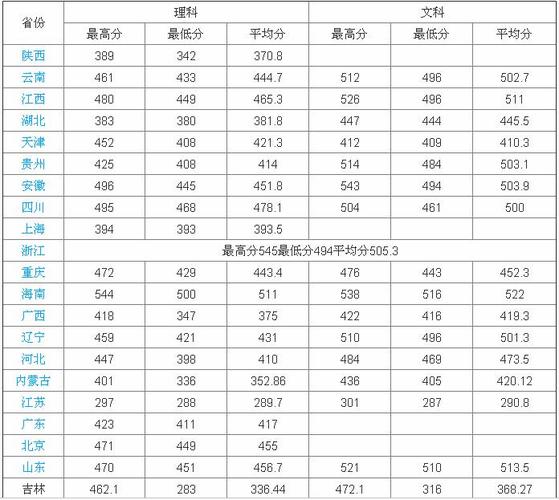 長春建筑學院分數(shù)線(吉林城市職業(yè)學院怎么樣)-圖1
