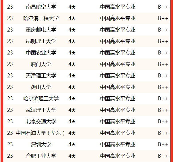 測(cè)控專業(yè)排名(測(cè)控最厲害三個(gè)專業(yè))-圖1